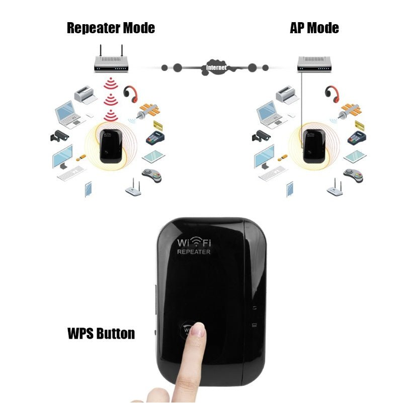 Wifi Repeater Wifi Signal Amplifier - Urban Mart